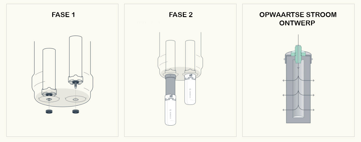 BOROUX Proactive Fluoride filters werking