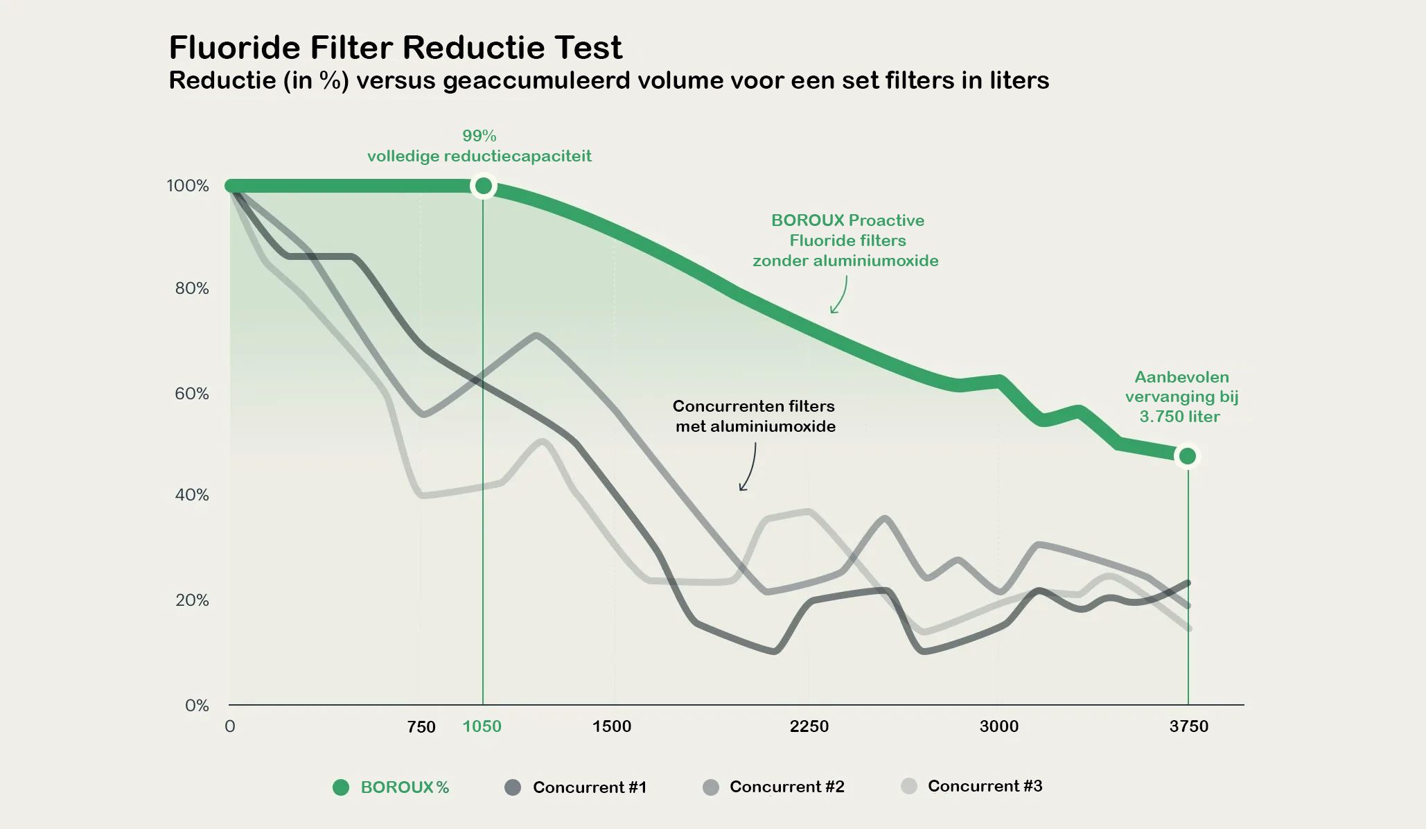 Fluoride filters vergelijk